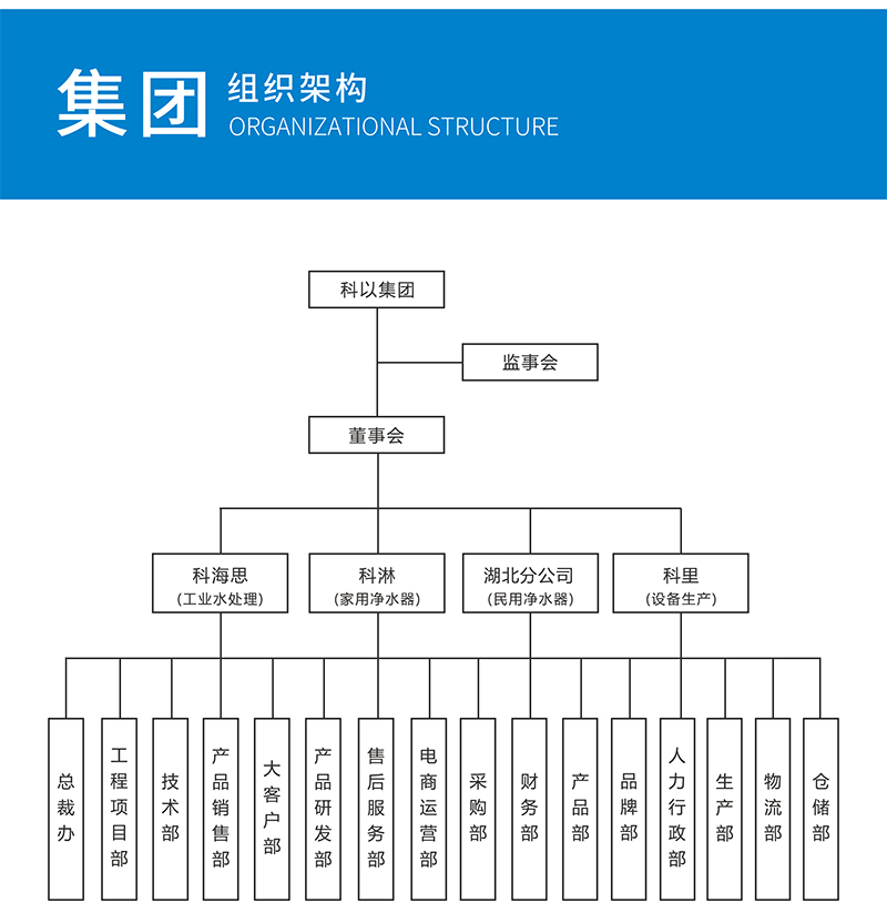 科以（北京）環(huán)保集團有限公司組織架構